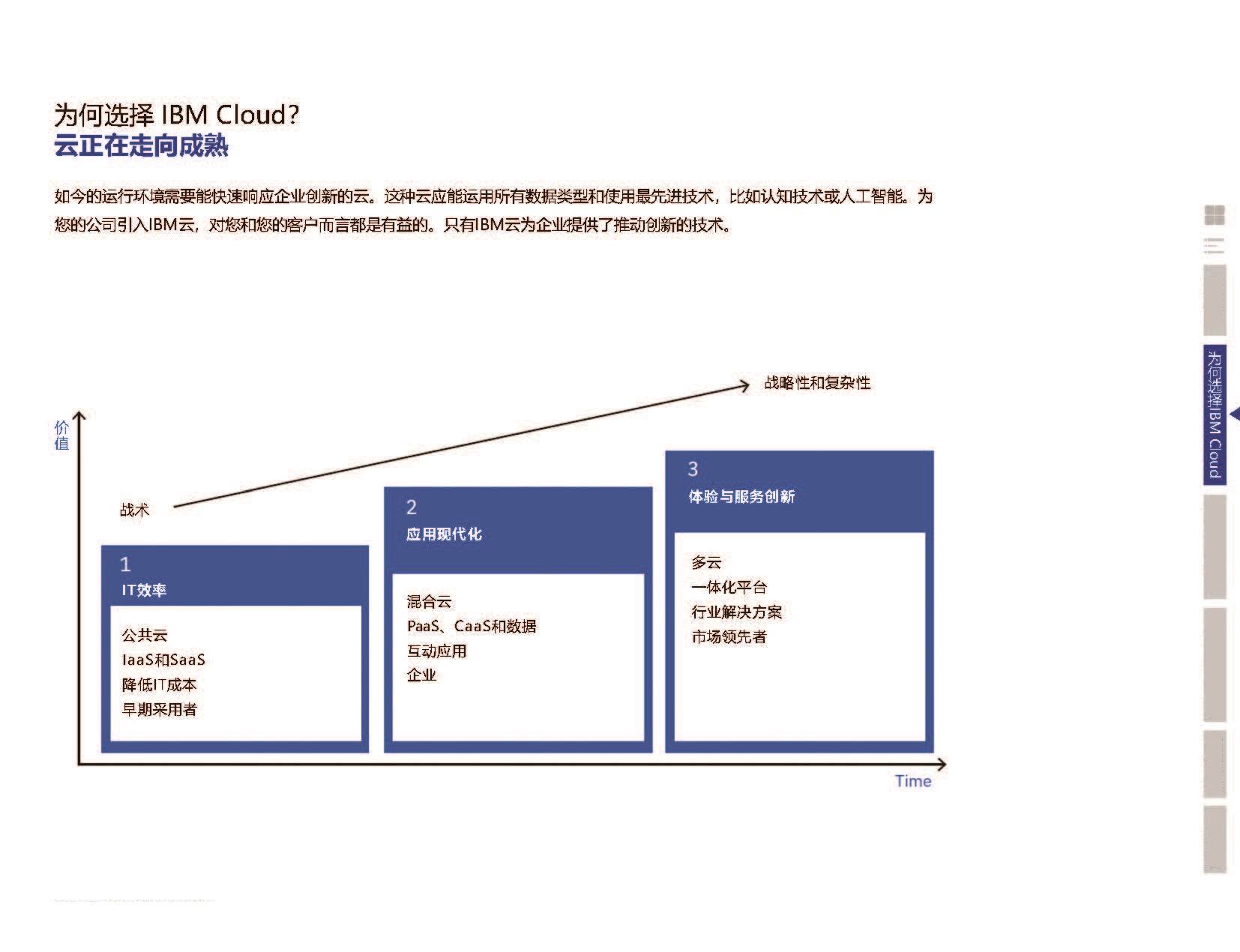 IBM_Cloud_��������ֲ�_ҳ��_05.jpg