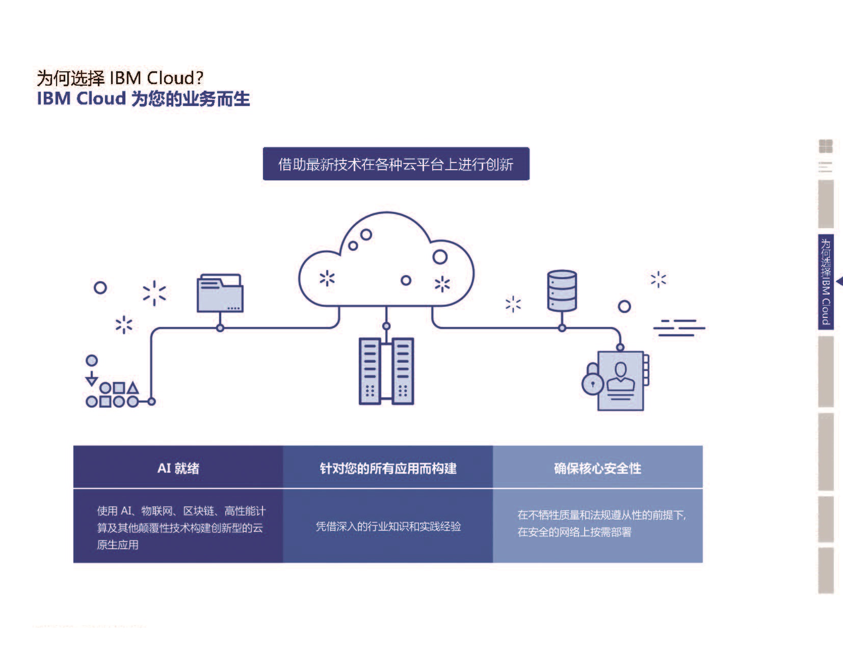 IBM_Cloud_��������ֲ�_ҳ��_07.jpg