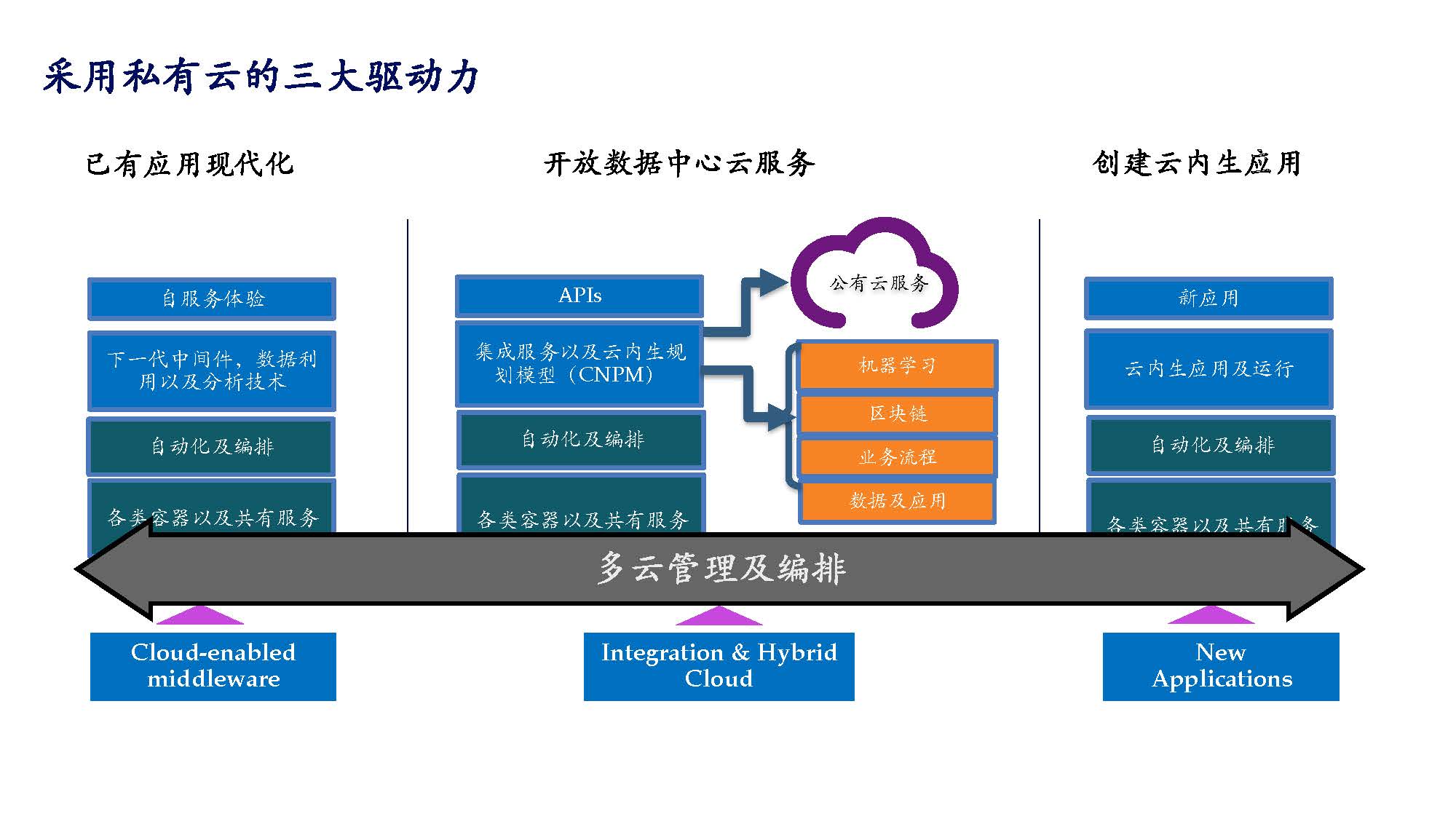 ICP enablement for Digital China (clean)_ҳ��_05.jpg